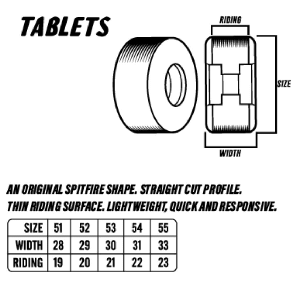 Spitfire F4 99a “Tablets” (Blue) 54mm Wheels